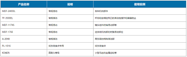 半湿型速干型润滑剂