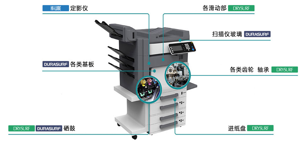 运用于办公自动化设备零件间的润滑